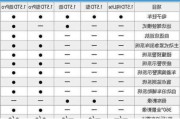 领克定位是高端,领克各个车型定位区别