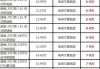 大众旗下的汽车品牌大全及价格表-大众旗下的汽车品牌大全及价格