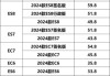 蔚来汽车车型及价格-蔚来汽车车型及价格表