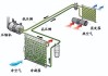 汽车冷凝器的原理-汽车冷凝器的作用和功能