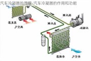 汽车冷凝器的原理-汽车冷凝器的作用和功能