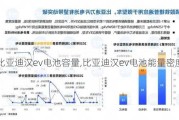 比亚迪汉ev电池容量,比亚迪汉ev电池能量密度