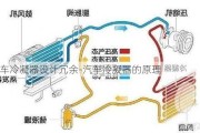 汽车冷凝器设计冗余-汽车冷凝器的原理