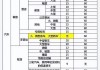 新能源汽车报-新能源汽车报废处理可以得到多少钱