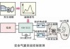 汽车安全气囊弹出的条件-汽车安全气囊弹出原理