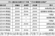 汽车下乡补贴车型分类-汽车下乡补贴的车型