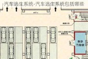 汽车逃生系统-汽车逃生系统包括哪些