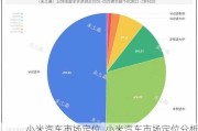 小米汽车市场定位_小米汽车市场定位分析