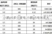 小鹏p5多少度电,小鹏p5电池多大