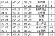 5月份汽车销量排行榜揭晓_5月份汽车销量榜单出炉