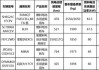 新能源汽车第二批名单_新能源示范城市 第二批