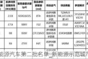 新能源汽车第二批名单_新能源示范城市 第二批