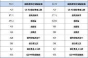 奥迪4s店保养价格表a3-奥迪4s店保养价格表