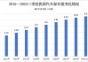 临沂汽车保有量,临沂汽车保有量2023