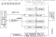 天然气加气站手续-天然气汽车加气站工程建设申报审批程序