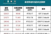 特斯拉models价格走势-特斯拉近期价格