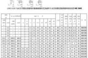 汽车传动轴国家标准-汽车传动轴尺寸标准