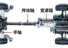 汽车传动轴布置-汽车传动轴布置图