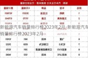 新能源汽车销量排行榜2023年2月-新能源汽车销量排行榜2023年2月