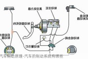 汽车制动原理-汽车的制动系统有哪些