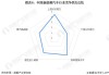 专用汽车行业分析,专用汽车行业分析报告