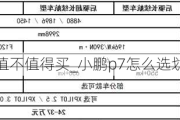 小鹏p7到底值不值得买_小鹏p7怎么选划算