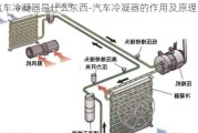 汽车冷凝器是什么东西-汽车冷凝器的作用及原理图