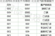 比亚迪汽车原装配件有哪些-比亚迪汽车原装配件