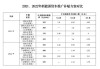 新能源汽车优惠政策,新能源汽车优惠政策2023上海