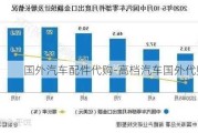 国外汽车配件代购-高档汽车国外代购现状