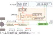 理想汽车驱动原理_理想驱动力