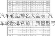 汽车轮胎排名大全表-汽车轮胎排名前十质量型号