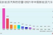 我国新能源汽车的总量-2021年中国新能源汽车占有率