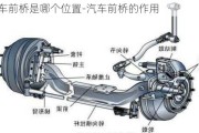 汽车前桥是哪个位置-汽车前桥的作用