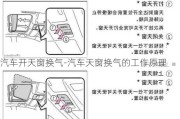 汽车开天窗换气-汽车天窗换气的工作原理