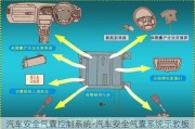 汽车安全气囊控制系统-汽车安全气囊系统示教板