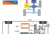 汽车动力系统是什么-汽车动力系统包括哪些