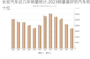 长安汽车近几年销量统计,2023销量最好的汽车前十位