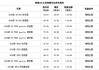 2014款奥迪a6多少钱啊-2014年奥迪a62.0t价格