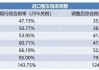 国外汽车购置税-国外汽车购置税怎么算