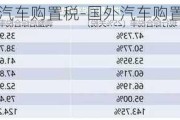 国外汽车购置税-国外汽车购置税怎么算