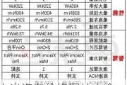 小米汽车价格图片大全-小米汽车价格公布了吗最新消息