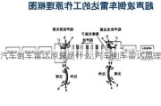 汽车倒车雷达原理是什么,汽车倒车雷达原理