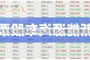 小米汽车相关概念股-小米汽车核心概念股票是什么