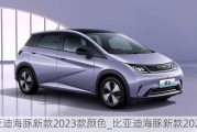 比亚迪海豚新款2023款颜色_比亚迪海豚新款2023款