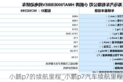 小鹏p7的续航里程_小鹏p7汽车续航里程多少