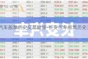 长安汽车股票历史交易数据-长安汽车股票历史交易价格