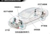 汽车悬挂原理动画演示-汽车悬挂原理图