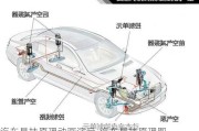 汽车悬挂原理动画演示-汽车悬挂原理图