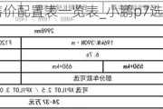 小鹏p7售价配置表一览表_小鹏p7选配价格单